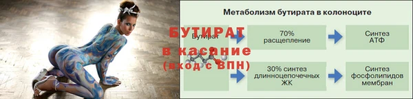 стаф Кинешма